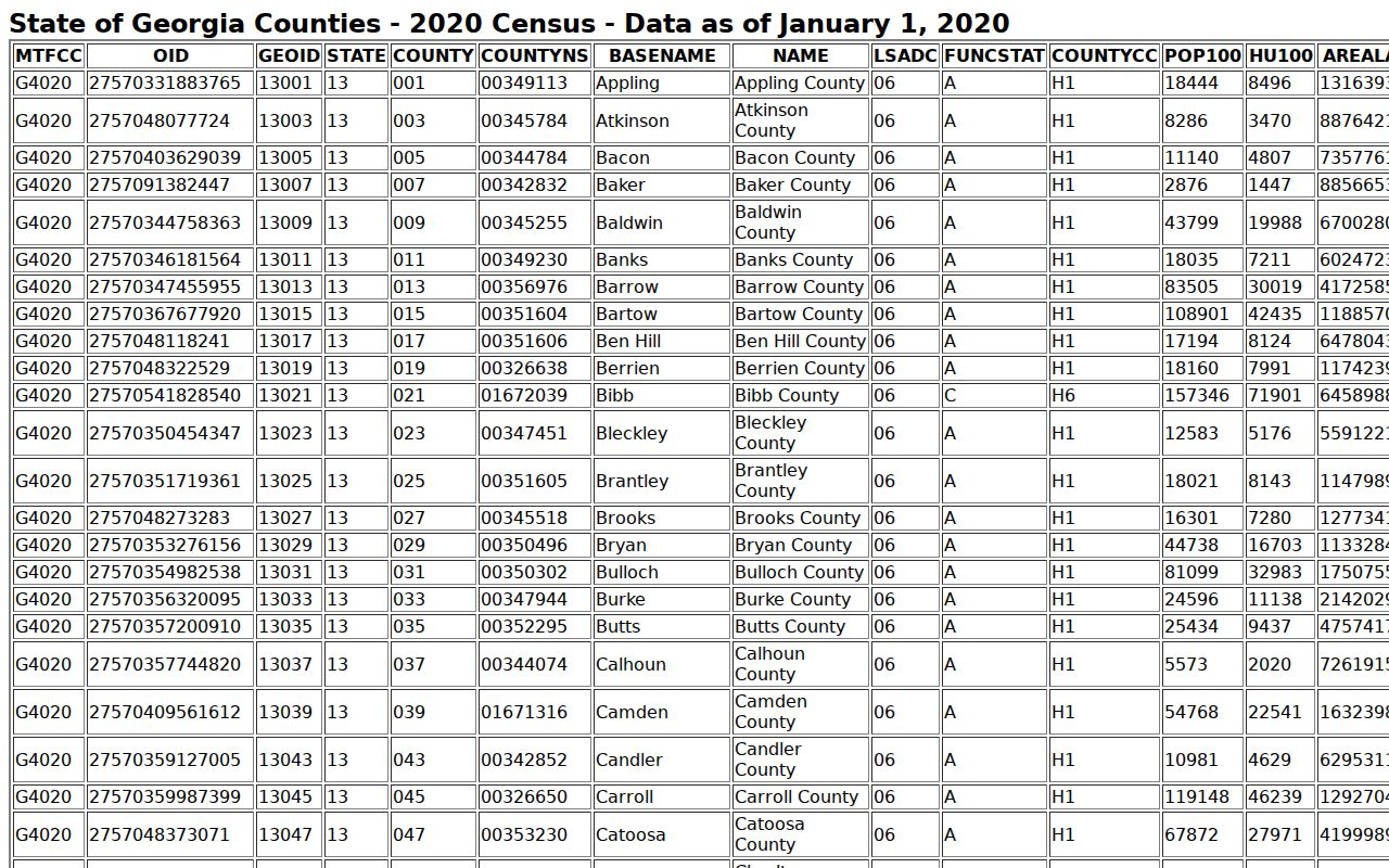 Schley County population context surrounding the Ellaville court docket