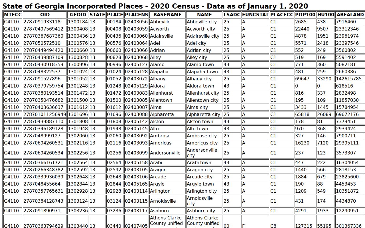 2020 Census population context for the Ellaville court docket